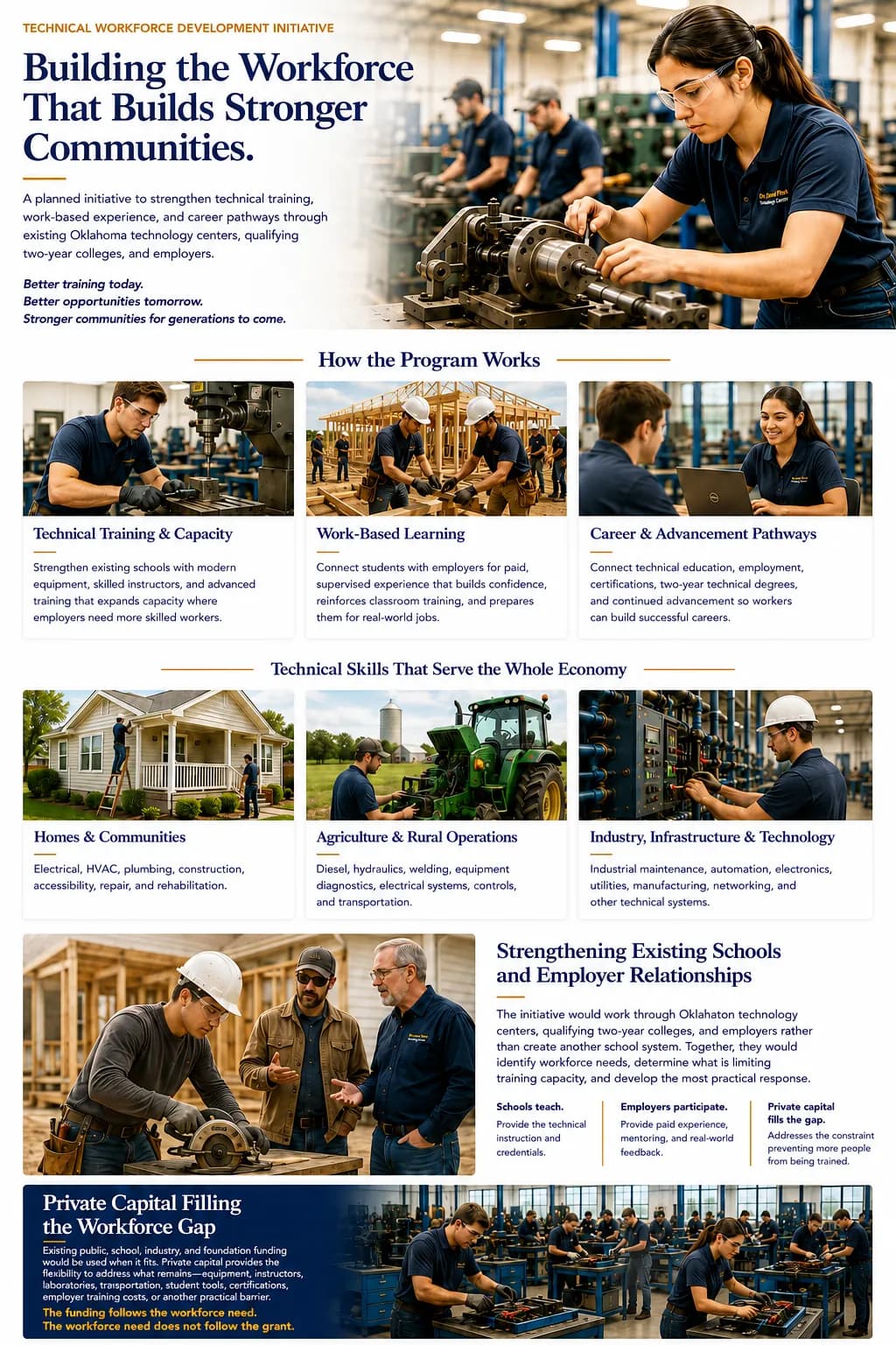 Technical Workforce Development Initiative concept overview